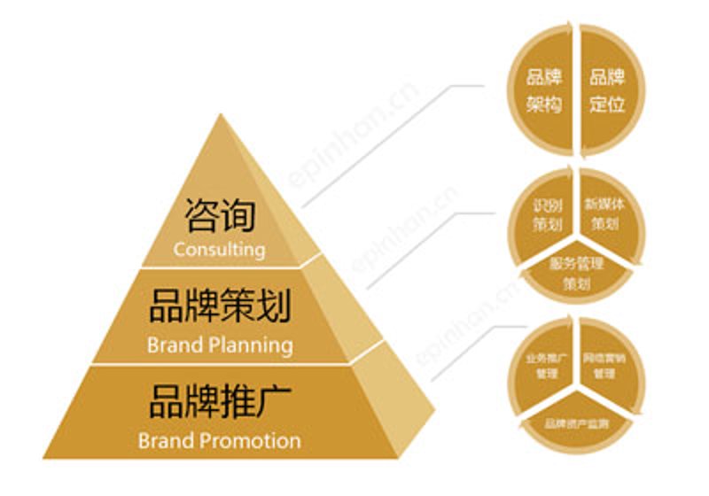 活动策划执行:引领企业创新营销之道